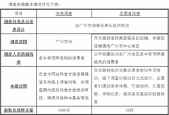 广州宠物消费调查报告出炉：25%宠物店未能做到亮证经营